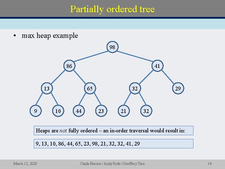 Partially ordered tree • max heap example 98 86 41 13 9 65 10