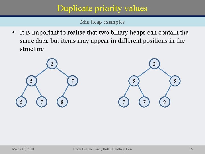 Duplicate priority values Min heap examples • It is important to realise that two