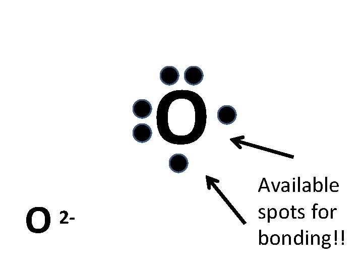 O O 2 - Available spots for bonding!! 