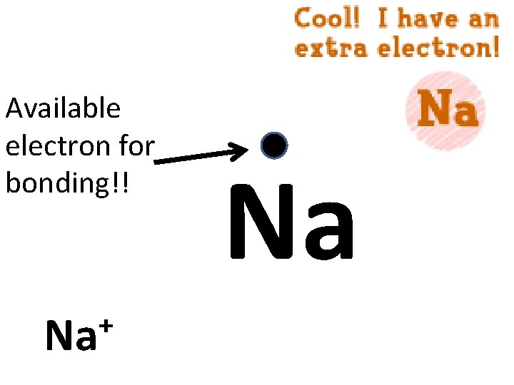 Available electron for bonding!! Na⁺ Na 