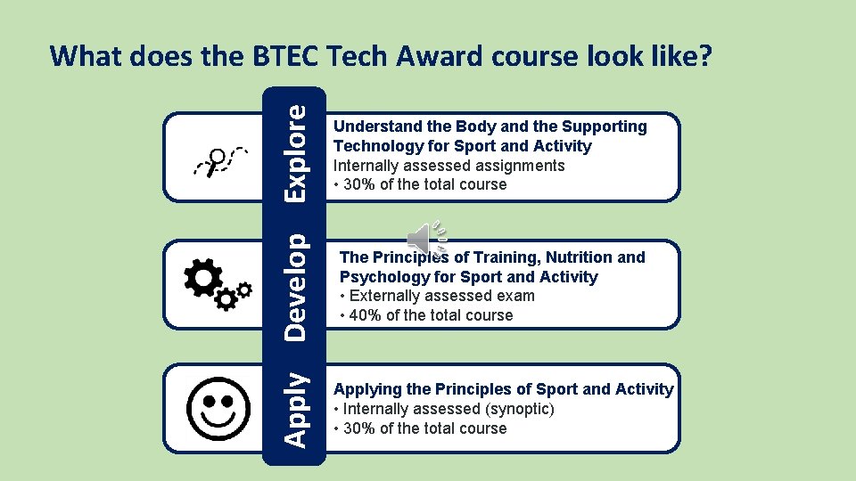 Apply Develop Explore What does the BTEC Tech Award course look like? Understand the