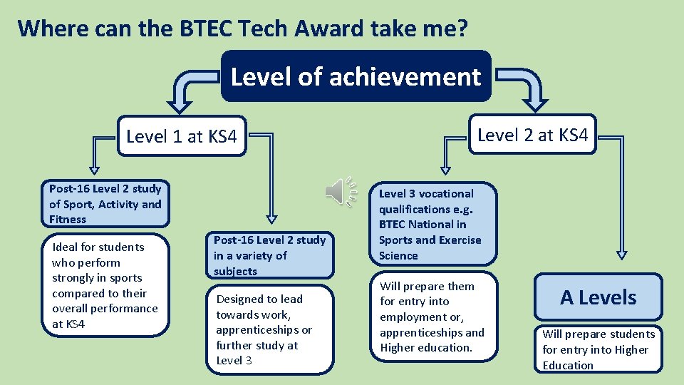 Where can the BTEC Tech Award take me? Level of achievement Level 1 at