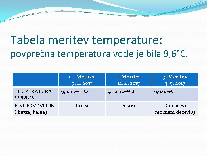 Tabela meritev temperature: povprečna temperatura vode je bila 9, 6°C. 1. Meritev 9. 4.