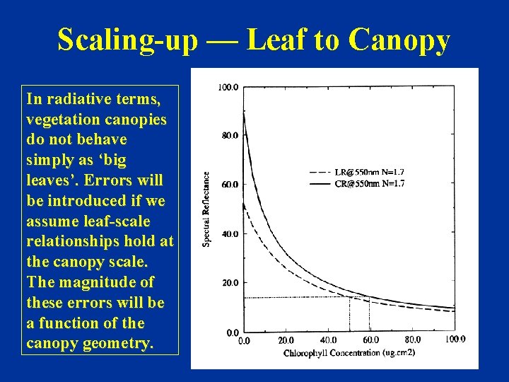 Scaling-up — Leaf to Canopy In radiative terms, vegetation canopies do not behave simply