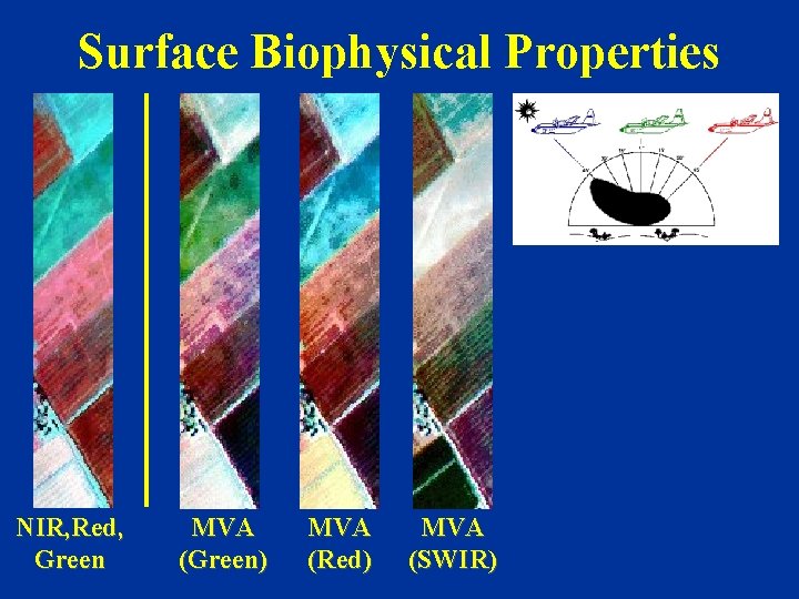 Surface Biophysical Properties NIR, Red, Green MVA (Green) MVA (Red) MVA (SWIR) 