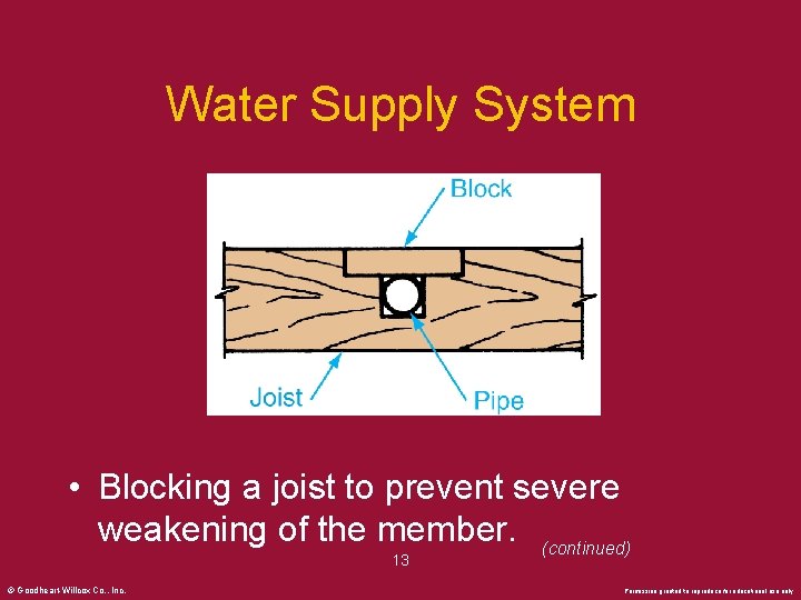 Water Supply System • Blocking a joist to prevent severe weakening of the member.