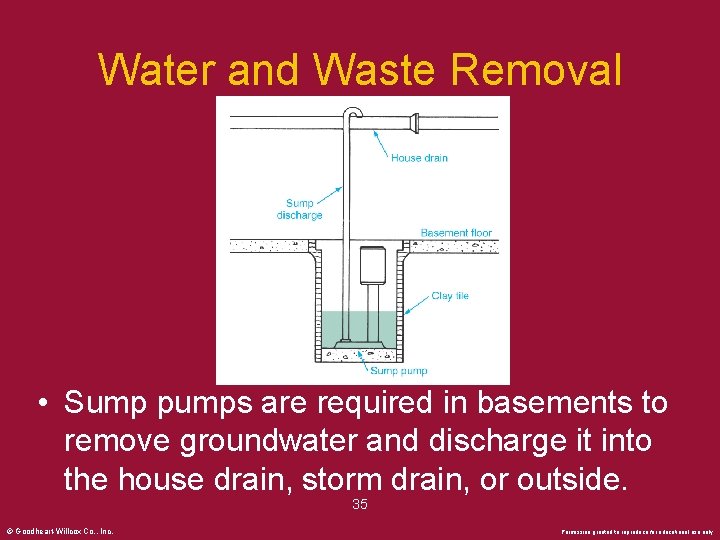 Water and Waste Removal • Sump pumps are required in basements to remove groundwater