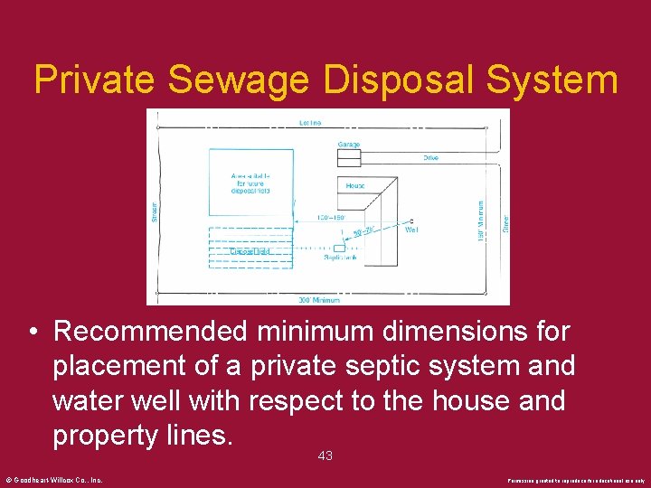 Private Sewage Disposal System • Recommended minimum dimensions for placement of a private septic