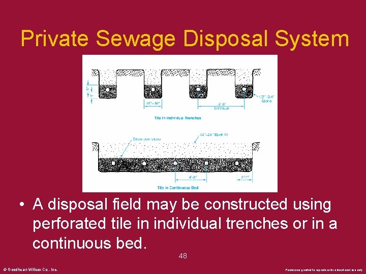 Private Sewage Disposal System • A disposal field may be constructed using perforated tile