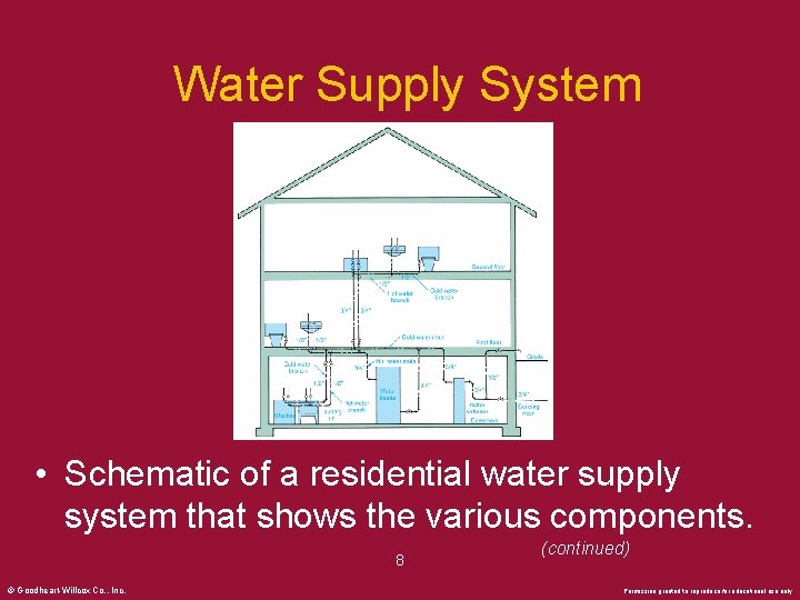 Water Supply System • Schematic of a residential water supply system that shows the