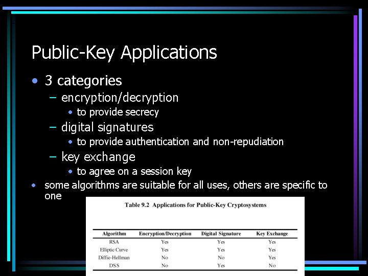 Public-Key Applications • 3 categories – encryption/decryption • to provide secrecy – digital signatures