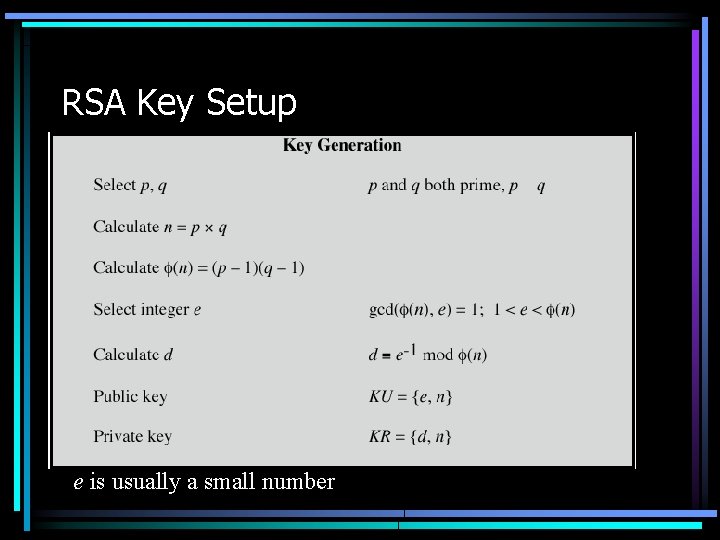 RSA Key Setup e is usually a small number 