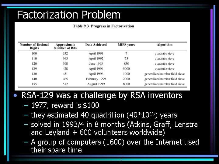 Factorization Problem • RSA-129 was a challenge by RSA inventors – 1977, reward is