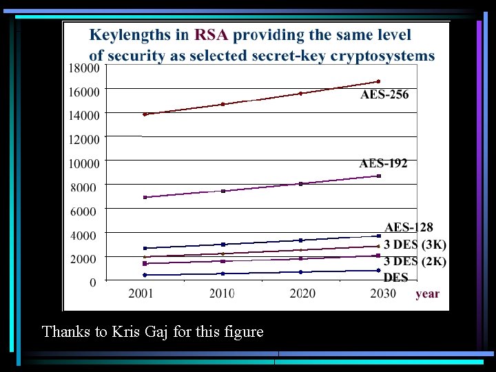 Thanks to Kris Gaj for this figure 