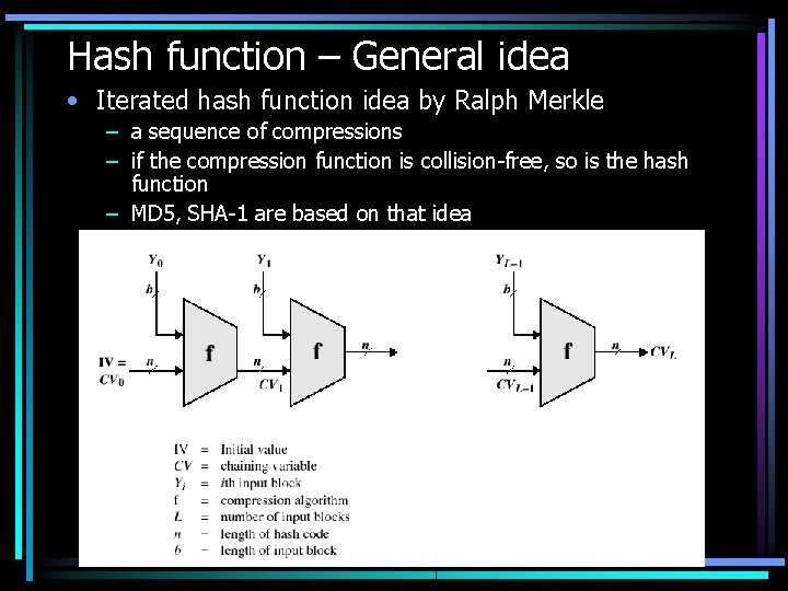 Hash function – General idea • Iterated hash function idea by Ralph Merkle –