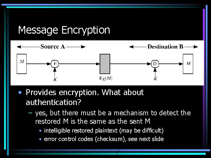 Message Encryption • Provides encryption. What about authentication? – yes, but there must be