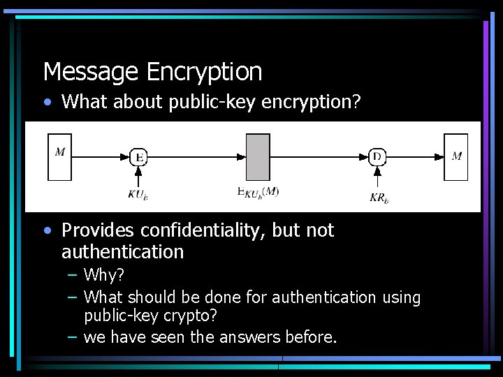 Message Encryption • What about public-key encryption? • Provides confidentiality, but not authentication –