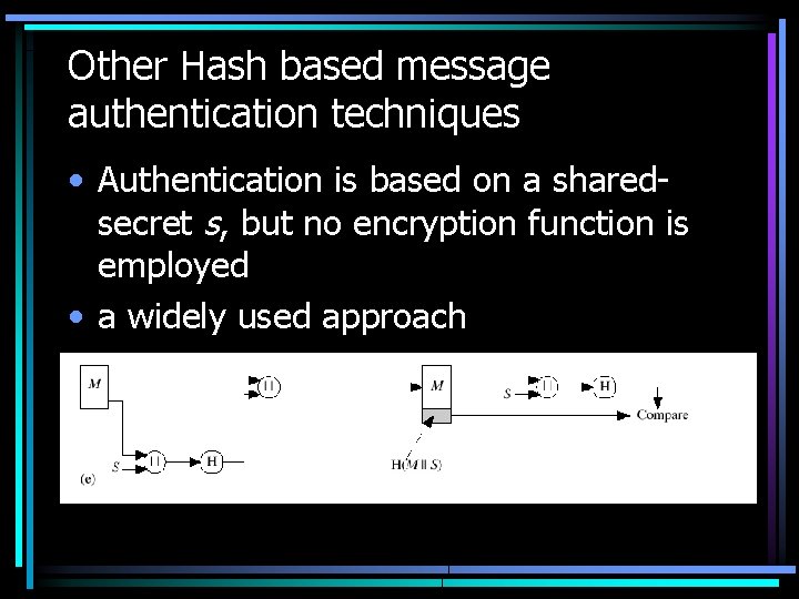 Other Hash based message authentication techniques • Authentication is based on a sharedsecret s,