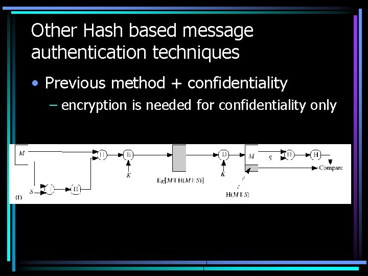 Other Hash based message authentication techniques • Previous method + confidentiality – encryption is