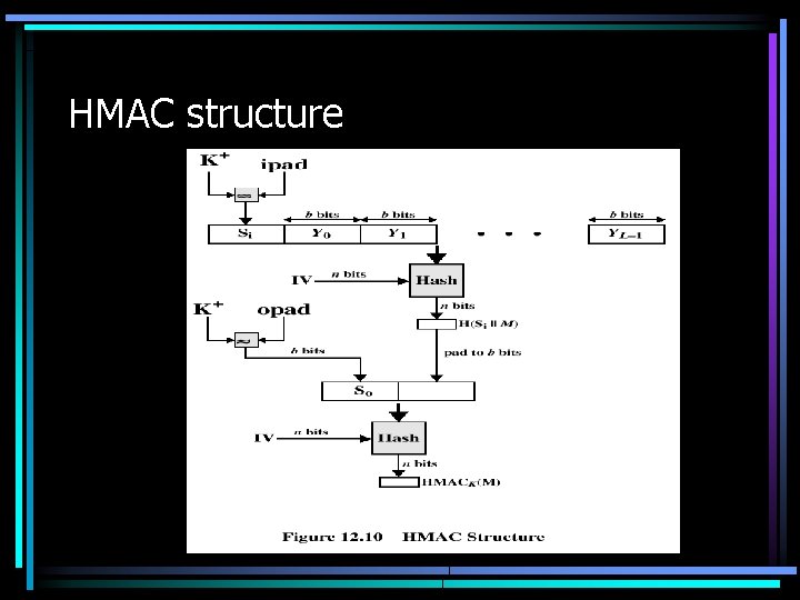 HMAC structure 