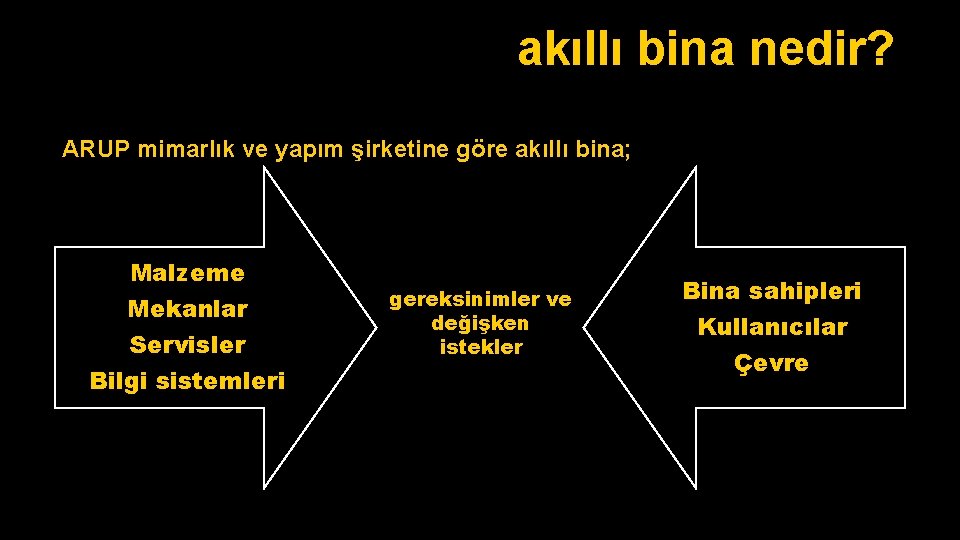 akıllı bina nedir? ARUP mimarlık ve yapım şirketine göre akıllı bina; Malzeme Mekanlar Servisler