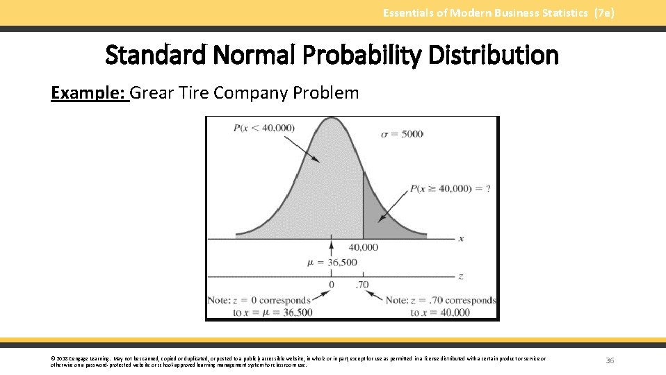 Essentials of Modern Business Statistics (7 e) Standard Normal Probability Distribution Example: Grear Tire
