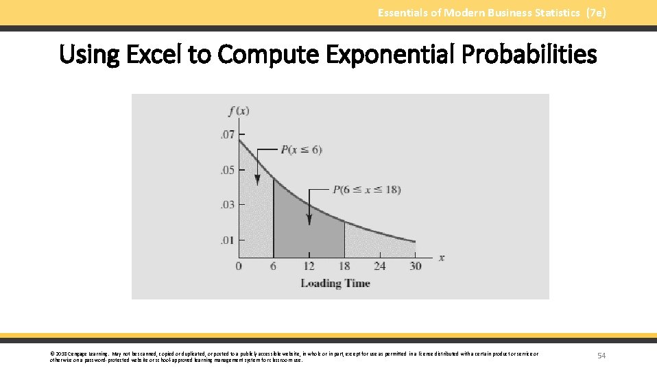 Essentials of Modern Business Statistics (7 e) Using Excel to Compute Exponential Probabilities ©