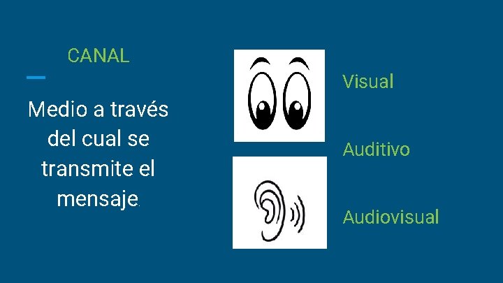 CANAL Visual Medio a través del cual se transmite el mensaje. Auditivo Audiovisual 