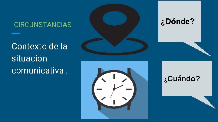 CIRCUNSTANCIAS Contexto de la situación comunicativa. ¿Dónde? ¿Cuándo? 