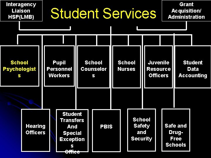 Charles County Public Schools Department of Student Services