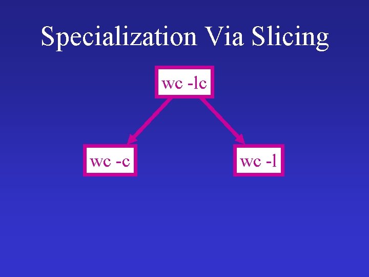 Specialization Via Slicing wc -lc wc -l 
