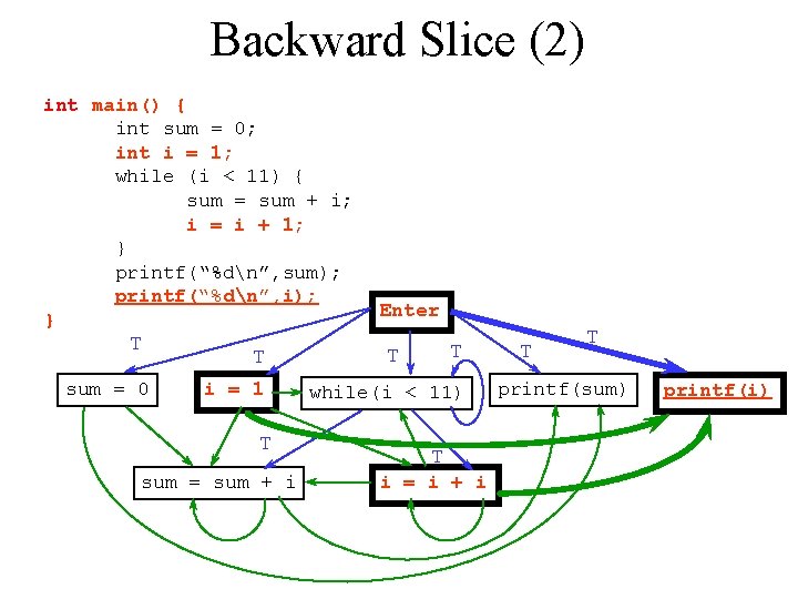 Backward Slice (2) int main() { int sum = 0; int i = 1;