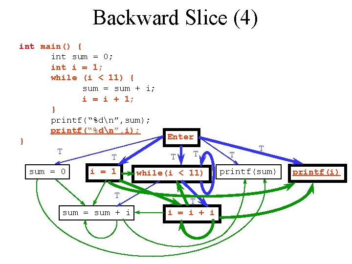 Backward Slice (4) int main() { int sum = 0; int i = 1;