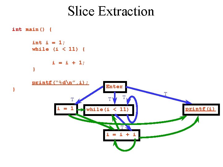 Slice Extraction int main() { int i = 1; while (i < 11) {