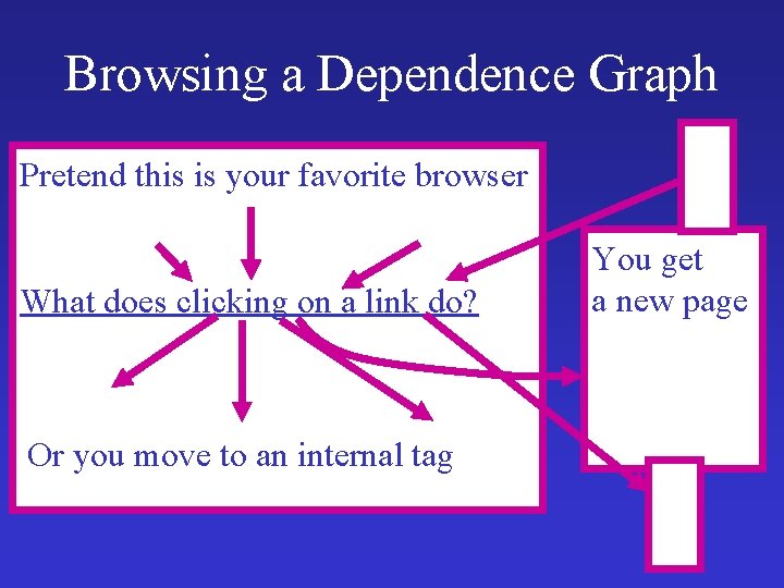 Browsing a Dependence Graph Pretend this is your favorite browser What does clicking on