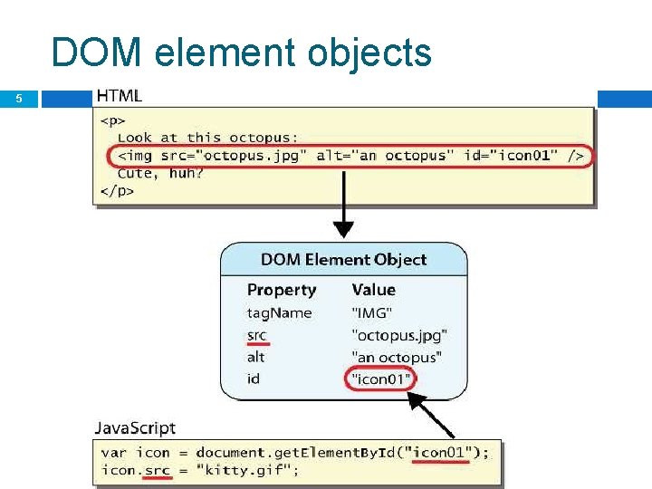 DOM element objects 5 CS 380 