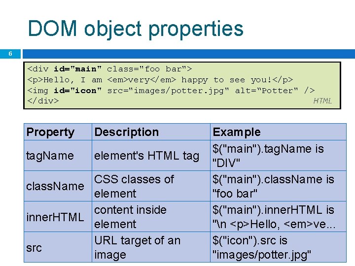 DOM object properties 6 <div id="main" class="foo bar"> <p>Hello, I am <em>very</em> happy to
