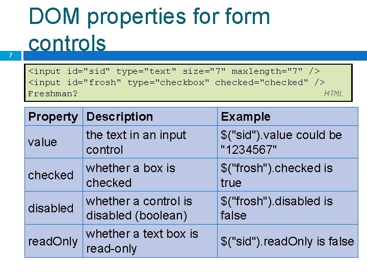 7 DOM properties form controls <input id="sid" type="text" size="7" maxlength="7" /> <input id="frosh" type="checkbox"