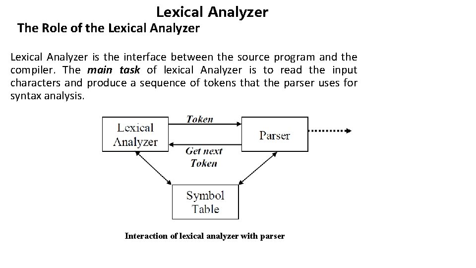 Lexical Analyzer The Role of the Lexical Analyzer is the interface between the source