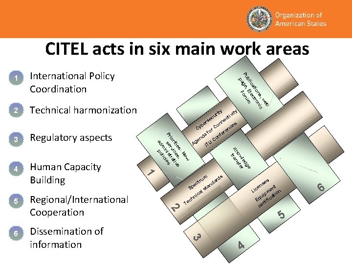 CITEL acts in six main work areas International Policy Coordination 3 Regulatory aspects s