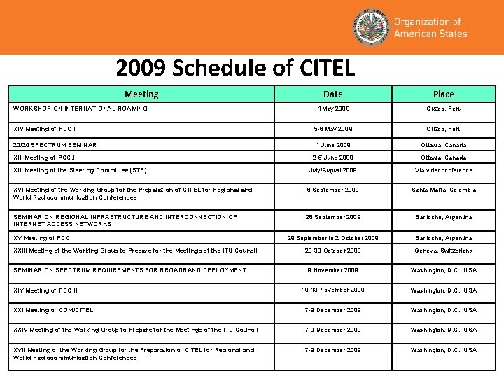 2009 Schedule of CITEL Meeting Date Place 4 May 2009 Cuzco, Peru 5 -8