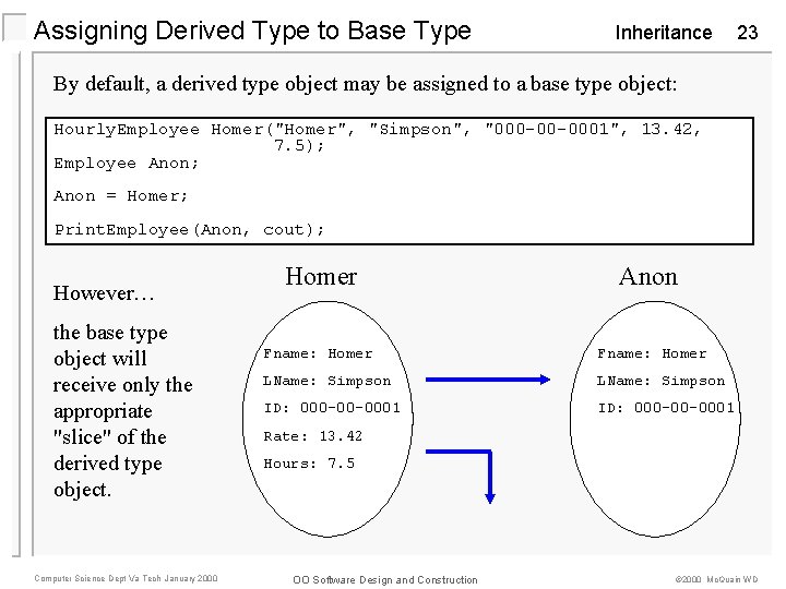 Assigning Derived Type to Base Type Inheritance 23 By default, a derived type object