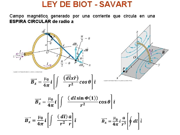 LEY DE BIOT - SAVART Campo magnético generado por una corriente que circula en