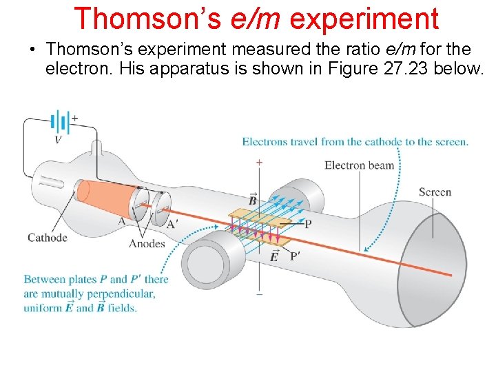 Thomson’s e/m experiment • Thomson’s experiment measured the ratio e/m for the electron. His