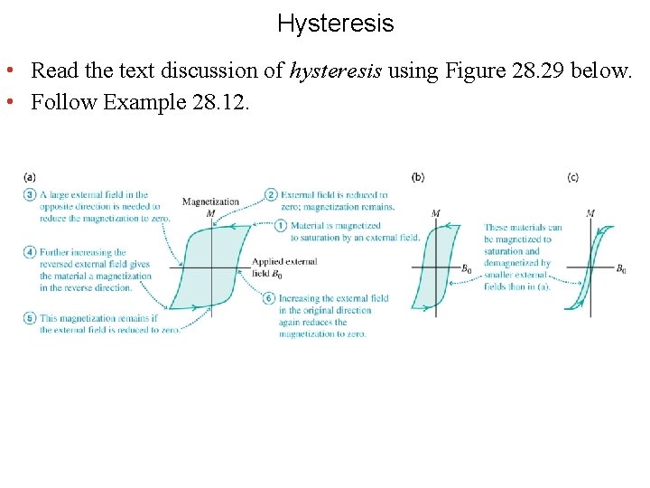 Hysteresis • Read the text discussion of hysteresis using Figure 28. 29 below. •