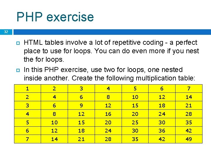 PHP exercise 32 HTML tables involve a lot of repetitive coding - a perfect