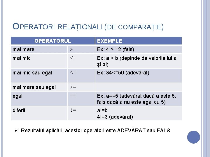 OPERATORI RELAȚIONALI (DE COMPARAȚIE) OPERATORUL EXEMPLE mai mare > Ex: 4 > 12 (fals)