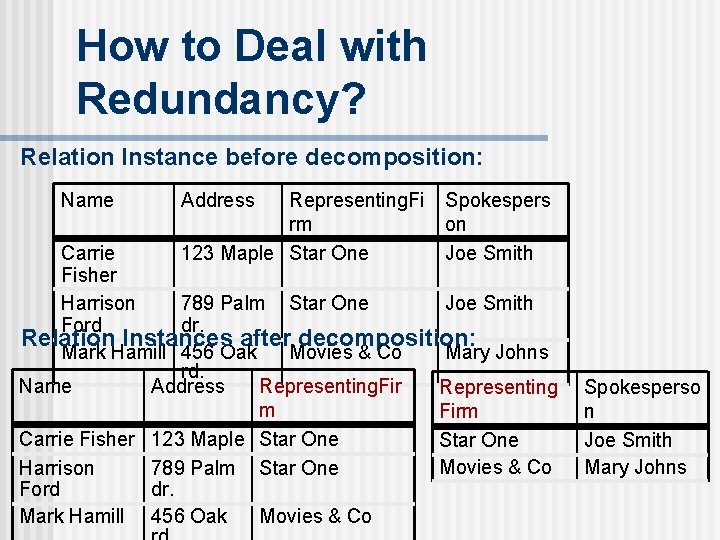 How to Deal with Redundancy? Relation Instance before decomposition: Name Address Representing. Fi rm