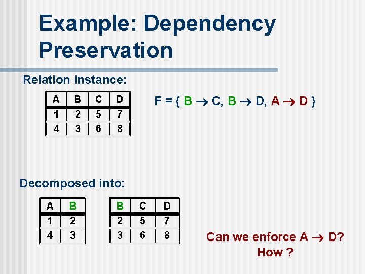 Example: Dependency Preservation Relation Instance: A 1 4 B 2 3 C 5 6