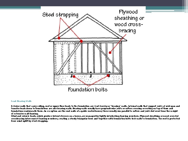 Load-Bearing Walls Exterior walls that carry ceiling, roof or upper floor loads to the